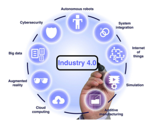 Industry 4.0